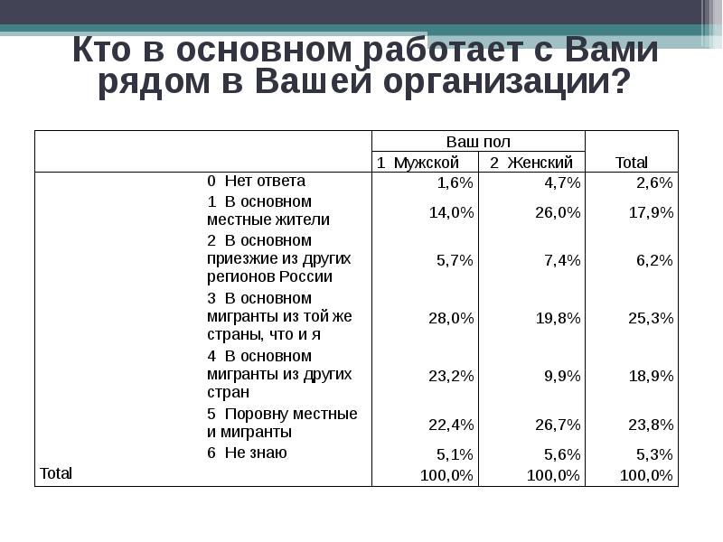 Структура масштабы