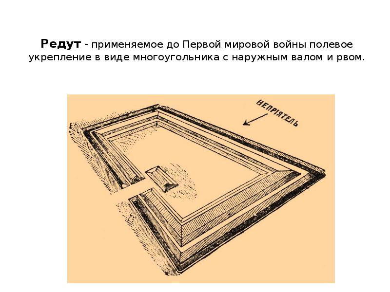 Вознесенский ров презентация