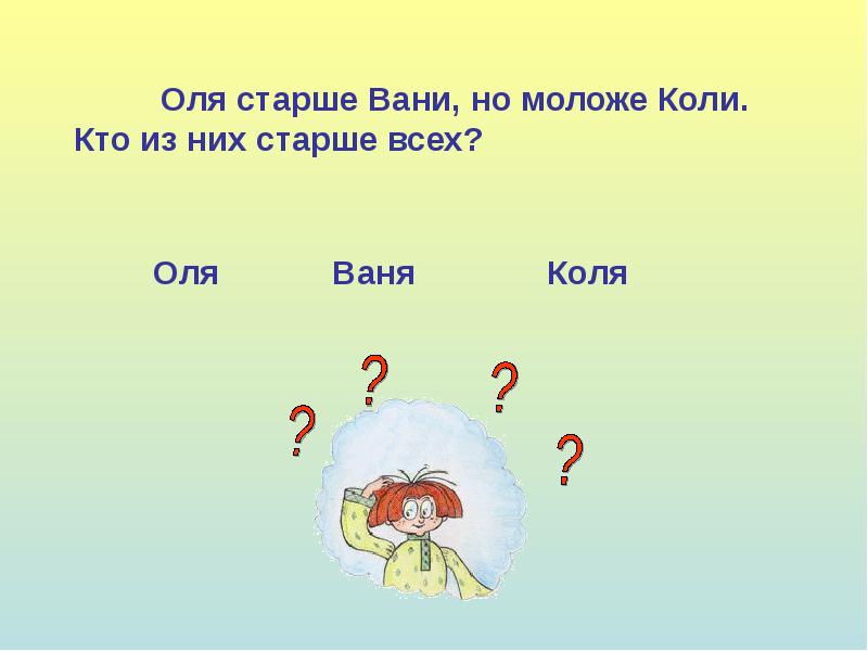 А что из них. Оля старше Вани но моложе коли кто из них старше всех. Задачи кто старше. Задачи кто старше кто моложе. Оля старше Вани но моложе коли кто из них.