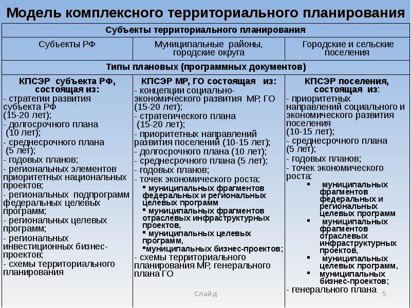 Муниципальная программа комплексному развитию сельского поселения