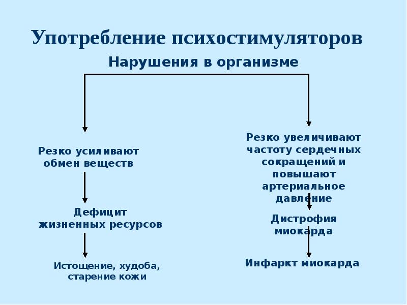 Психостимуляторы применение