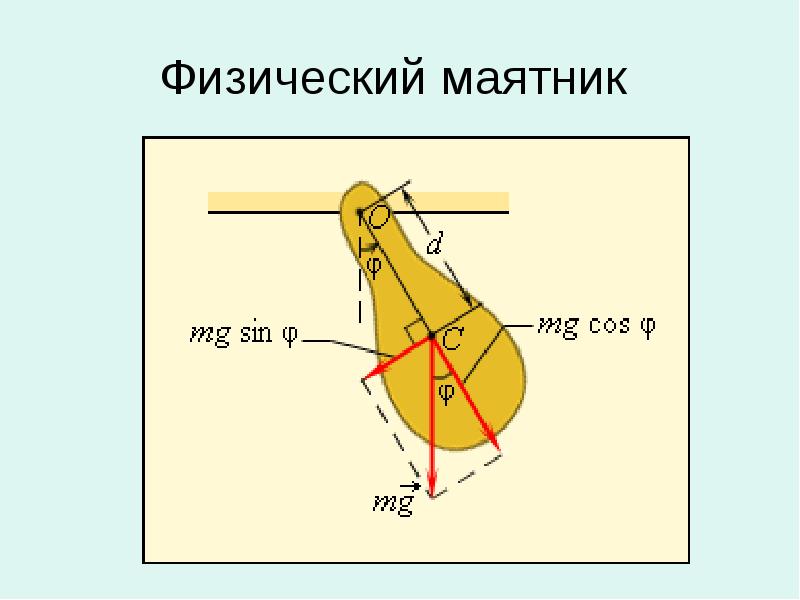 Физический маятник. Схематический чертёж физического маятника. Физический маятник схема. Физический маятник физика. Физический маятник чертеж.