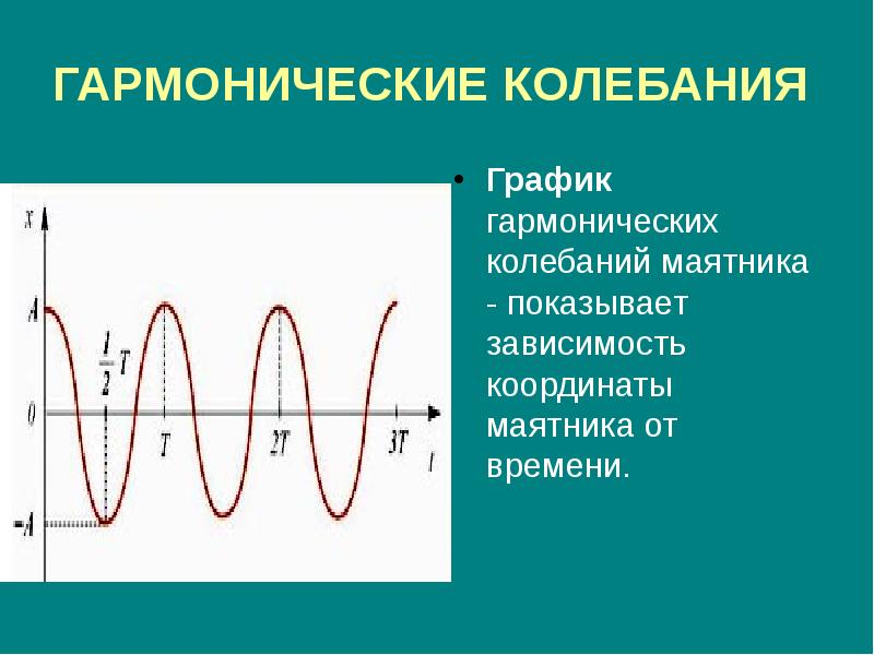 Гармонический рисунок. Гармонические колебания примеры. Гармонические колебания график колебательного движения. Гармонические колебания Граф. Гармонические колебания примеры графиков.