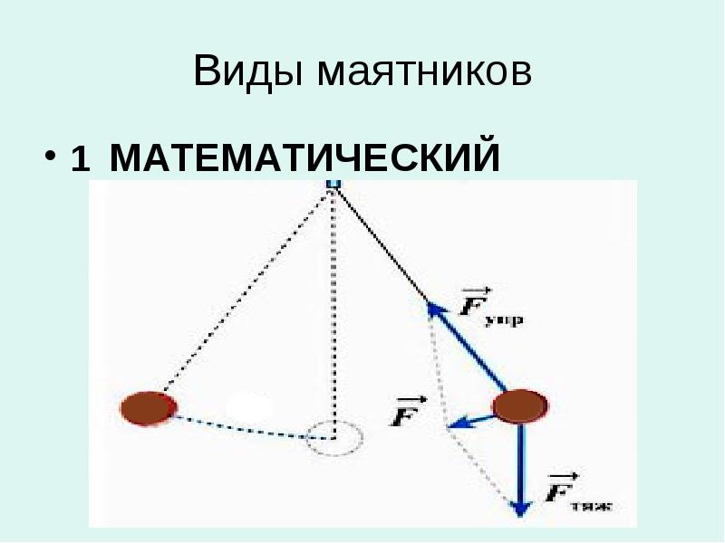 Маятник физика 9. Виды маятников. Математический маятник виды. Типы маятников в физике. Модель математического маятника.