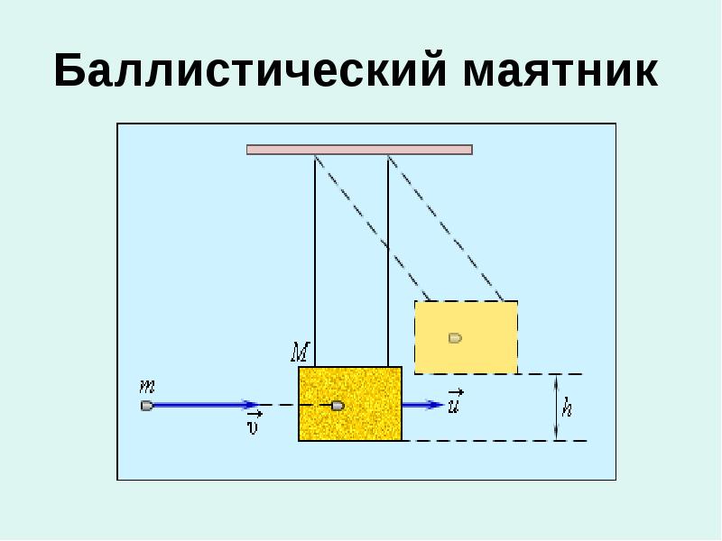 Баллистический маятник. Баллистический маятник для пневматики своими руками. Схема установки баллистического маятника. Баллистический маятник схема. Баллистический маятник для пневматики.