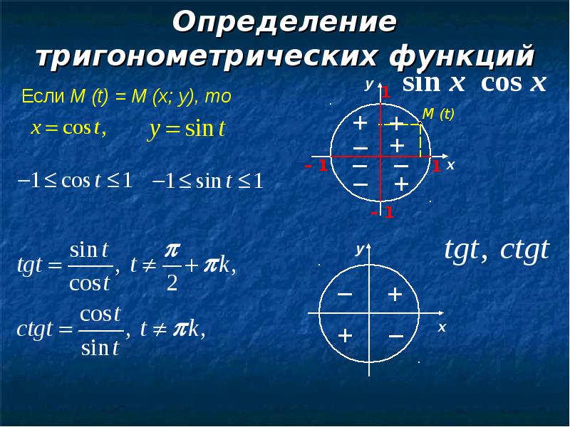 Презентация тригонометрические функции 8 класс