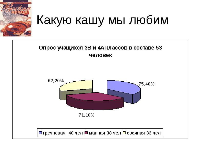 Опрос школа будущего. Любимый предмет в школе опрос.