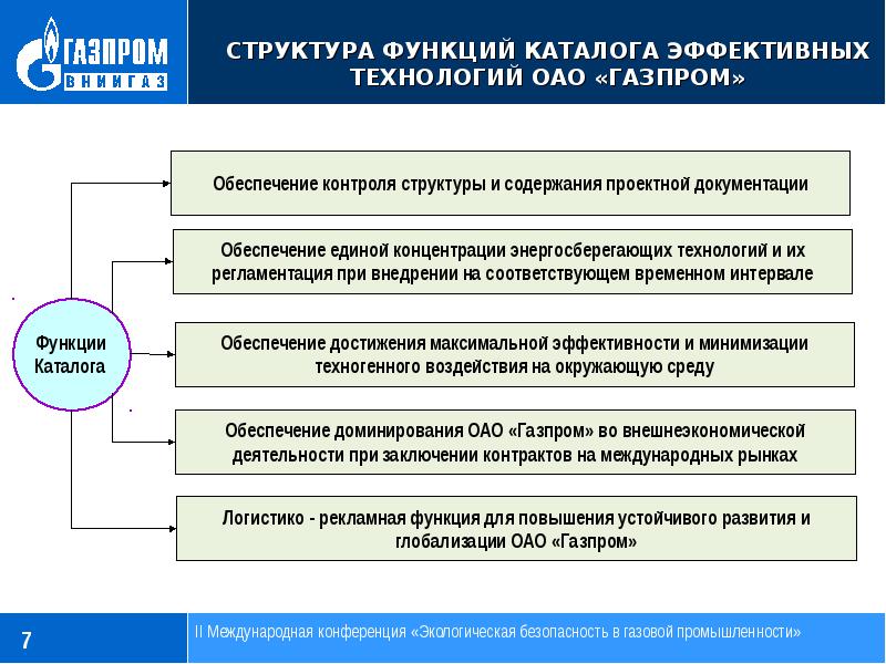 Департаменты пао