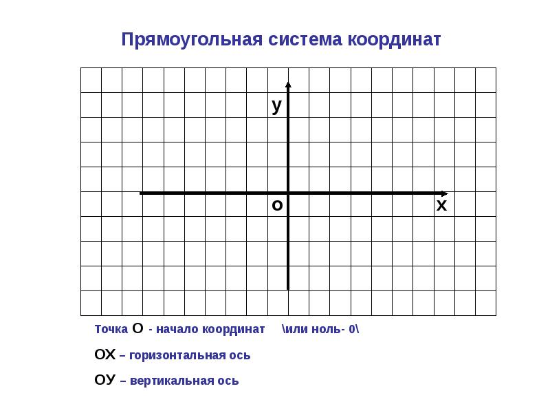 Система координат презентация