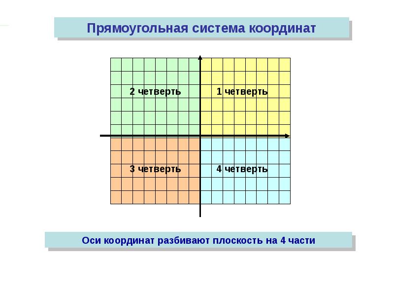 Координаты презентация для детей