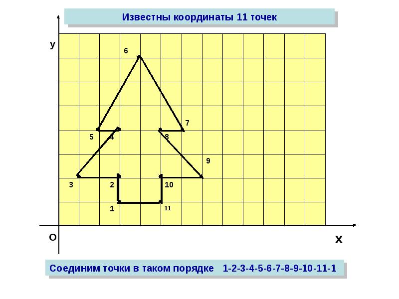 Рисуем в координатах презентация