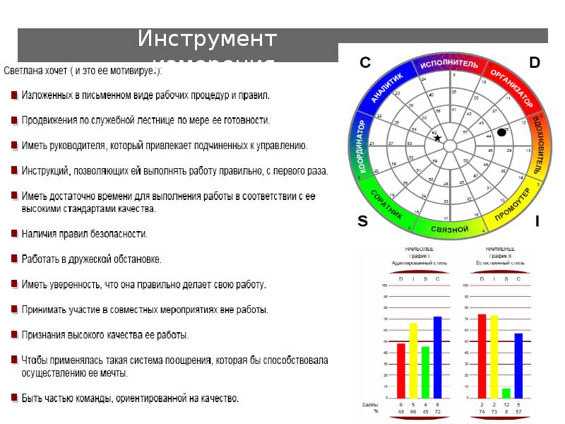 План реализации мечты