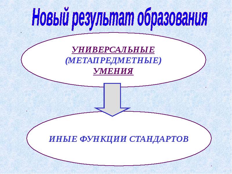 Образование 02. Универсальность образования это. Итог 