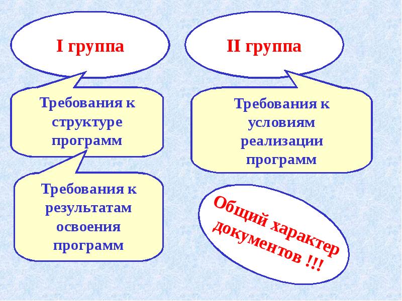 Группы приложений. Первая группа требований к. 1 Группа требований к.