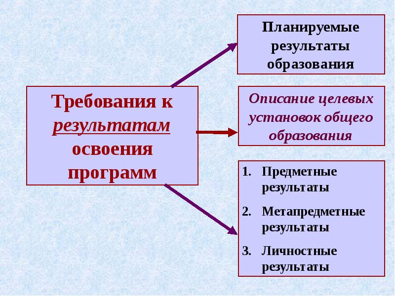 Образование 02. Образование как результат описывают.