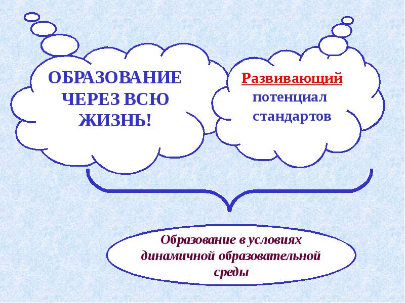 Образована 2 класс. Образование через всю жизнь. Обучение через всю жизнь. Концепция образование через всю жизнь. Образование для всех образование через всю жизнь.