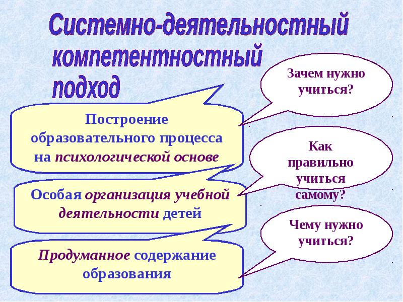 Деятельный это. Системно деятельностный и компетентностный подход. Основа для построения образовательного процесса. Компетентностно-деятельностный подход. Подходы к построению образовательного процесса.