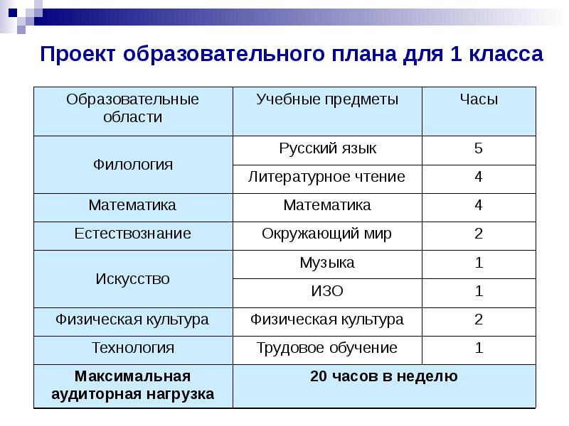 План образование. Система образования план. Типы учебных планов. Реферат на тему образование план.