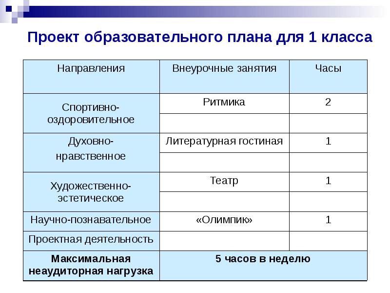 План по образованию