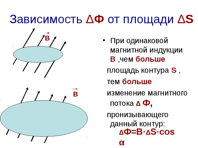 Магнитный поток презентация