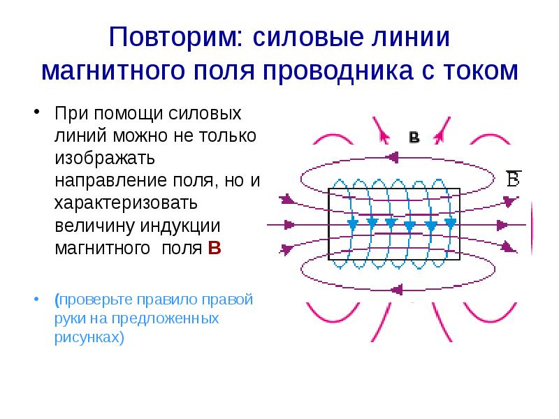 Повторим: силовые линии магнитного поля проводника с током
При помощи силовых Повторим: силовые линии магнитного поля проводника с током
При помощи силовых