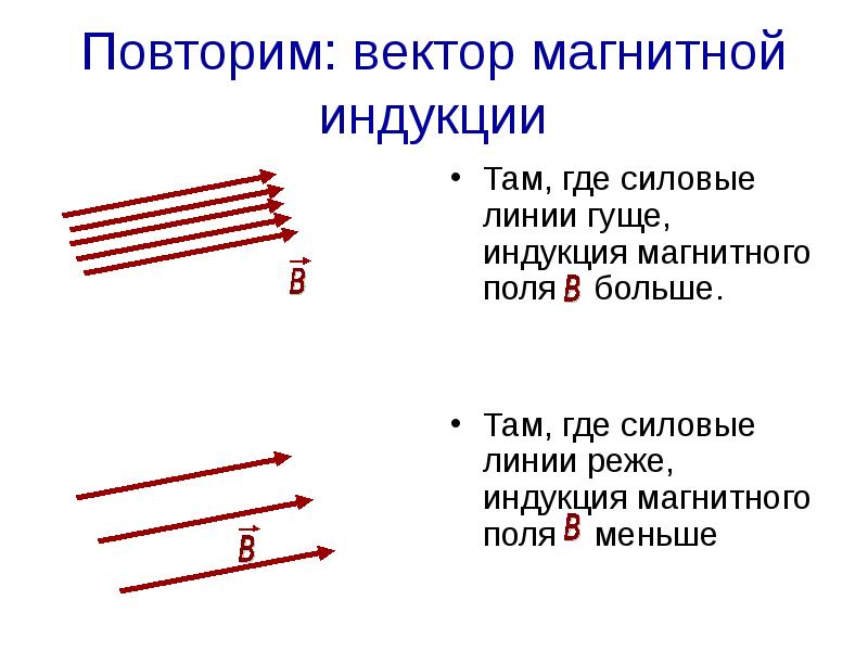 Магнитный поток презентация 10 класс