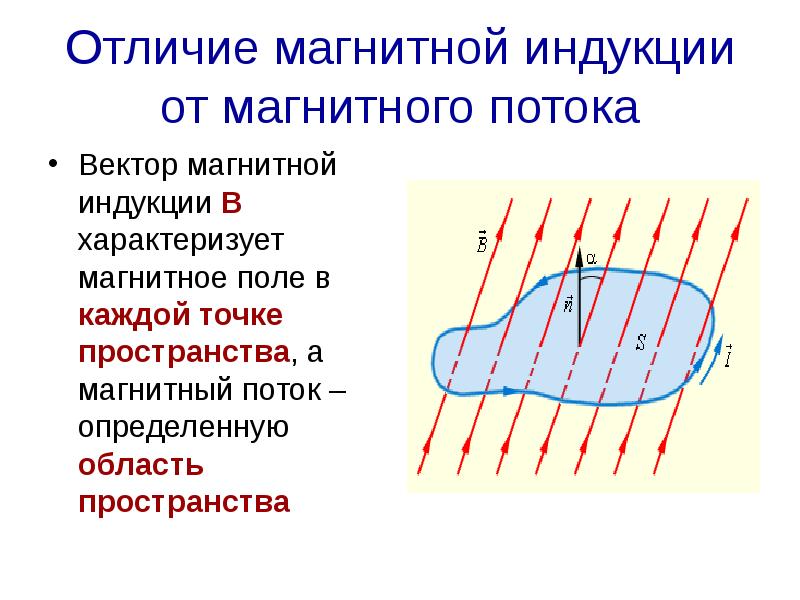 Отличие магнитной индукции от магнитного потока
Вектор магнитной индукции В характеризует Отличие магнитной индукции от магнитного потока
Вектор магнитной индукции В характеризует