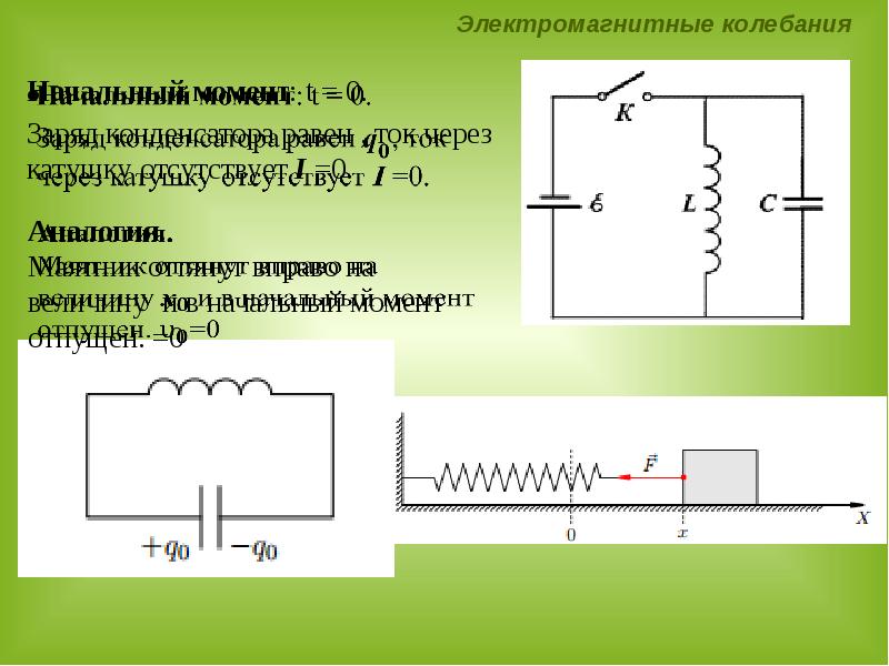 Электромагнитные колебания рисунок