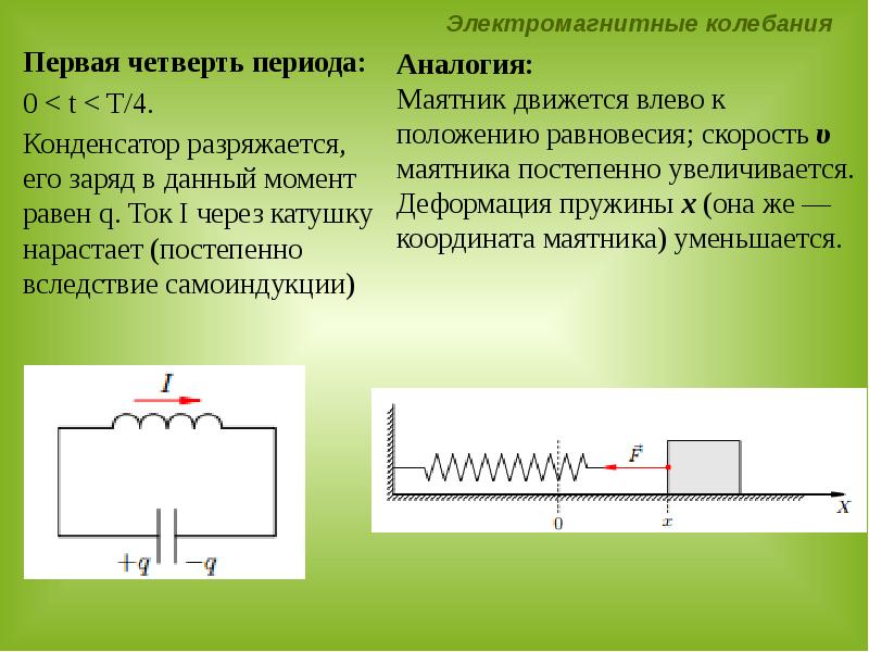 Величины характеризующие электромагнитные колебания в контуре. Электромагнитные колебания презентация. Период электромагнитных колебаний. Магнитные колебания. Периодом (т) электромагнитных колебаний.