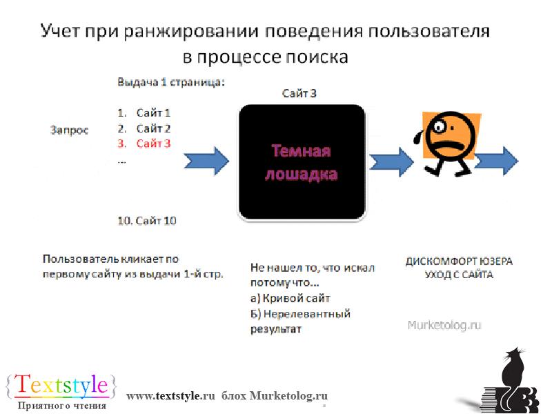 Поведение пользователей. Задачи поисковой системы. Поведение пользователя на сайте. Карта поведения пользователя на сайте. Страница выдачи.