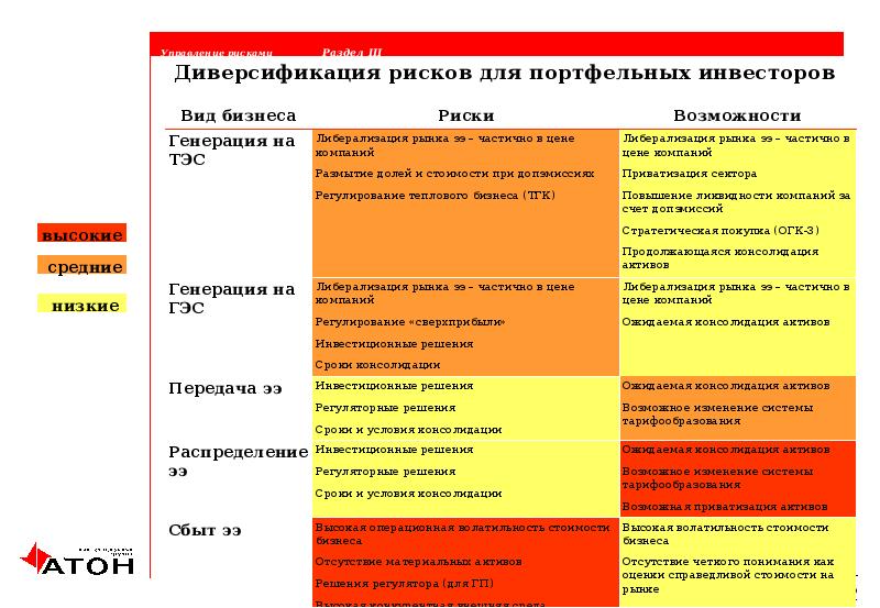 Повышение рисков