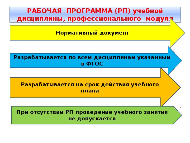 Рабочая программа дисциплины