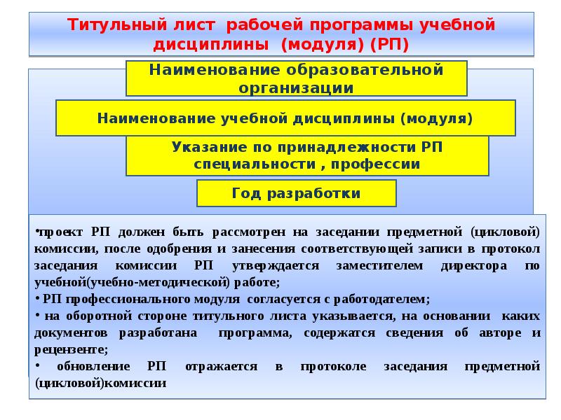 Указание принадлежности. Наименование учебной дисциплины это. Наименованиеучебноц дисциплины. Наименование дисциплины модуля это. Соблюдение учебной дисциплины.