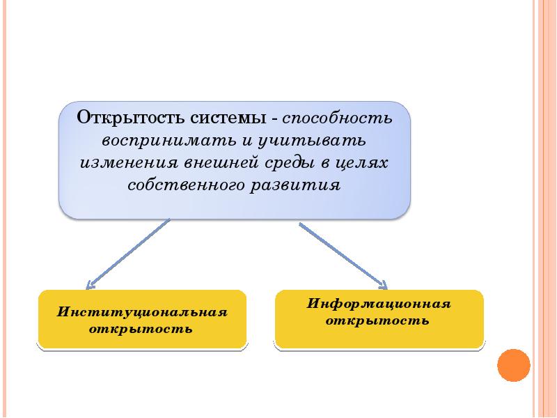 Учитывать изменения. Открытость системы. Открытость это в биологии. Открытость примеры. Открытость к обучению.