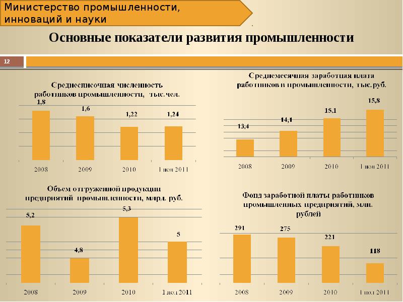 Уровень развития промышленности. Показатели развития промышленности. Показатели развития отрасли. Экономические показатели развития предприятия и его перспективы. Показатели развития индустрии детских товаров.