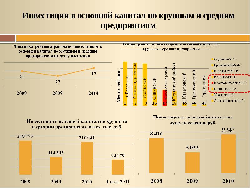 Динамика предприятий. Инвестиции в основной капитал. Инвестиции в основной капитал крупных и средних предприятий. Инвестиции в основной капитал инфографика. Оборот предприятий и инвестиции в основной капитал.