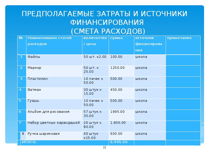 Источники расходов