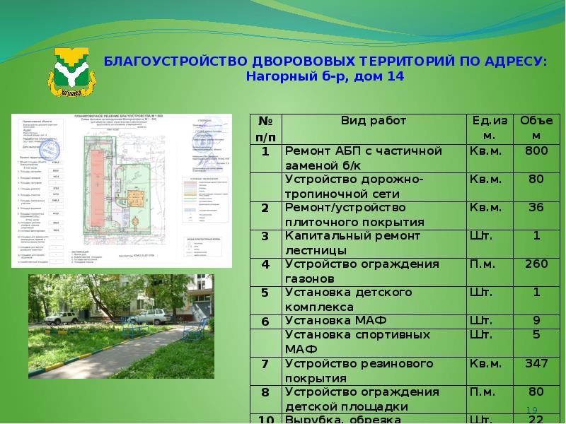 План застройки района котловка