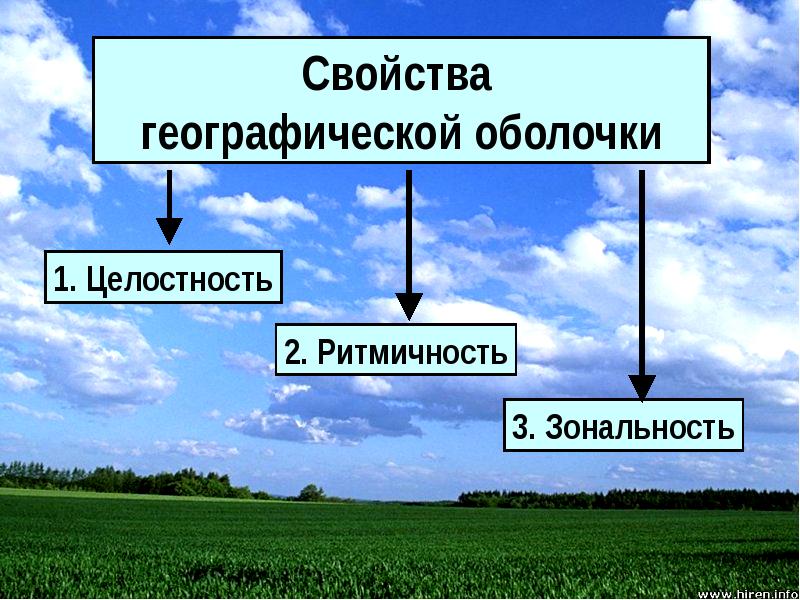 История изменения природы земли человеком презентация