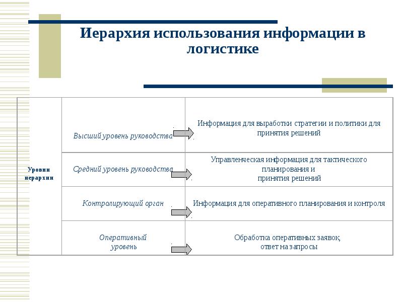 Презентация стратегическое планирование в логистике