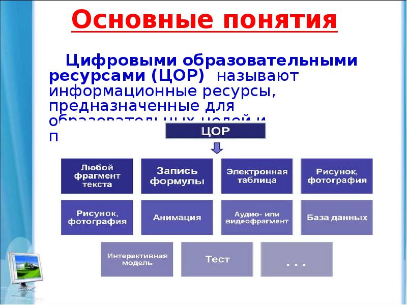 Технологическая карта урока с использованием цифровых образовательных технологий