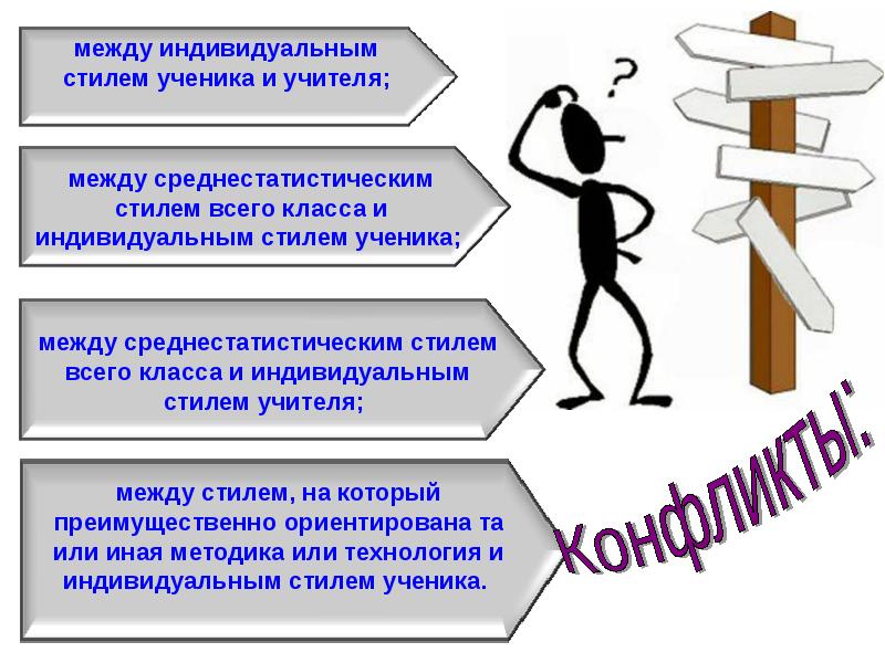 Индивидуальные особенности учебной деятельности. Индивидуальный стиль деятельности. Индивидуальный стиль деятельности учителя. Стиль работы учителя. Какие роли играет педагог.