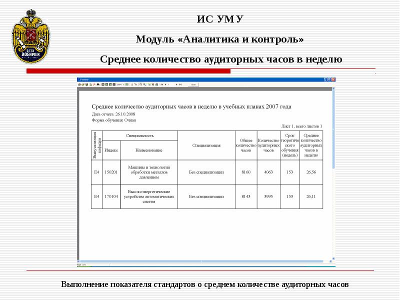 Военмех учебный план