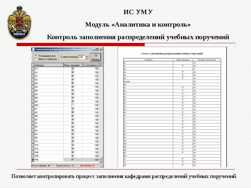 Военмех факультеты баллы