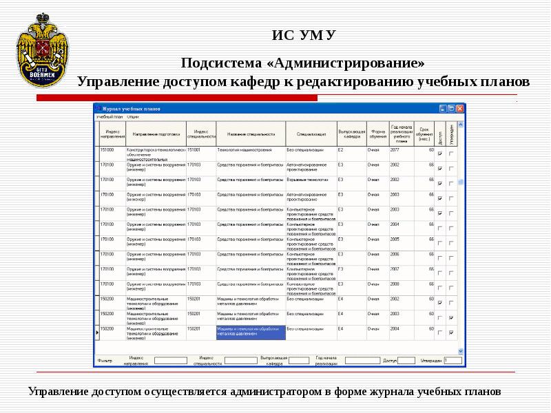 Военмех программная инженерия учебный план