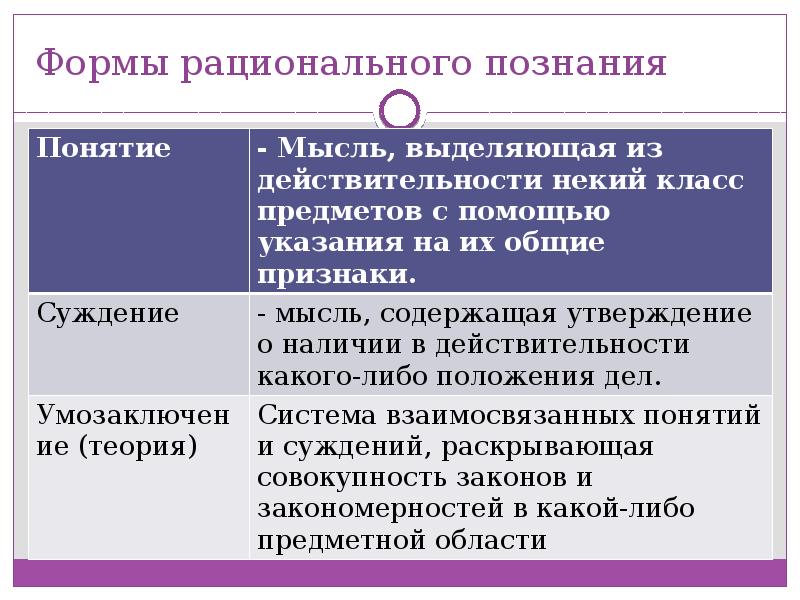 План политическое познание