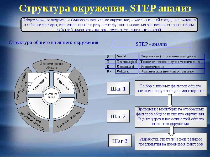 Бизнес фактор оценка