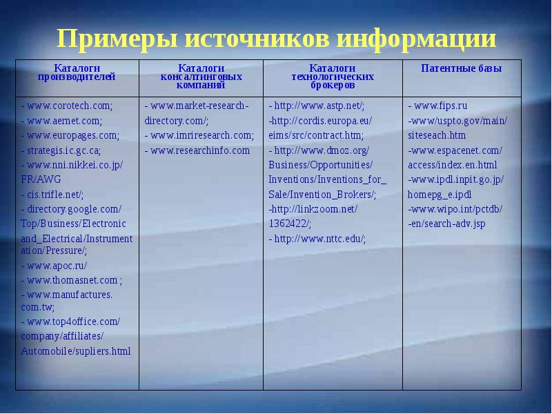 Источники информации для проекта примеры