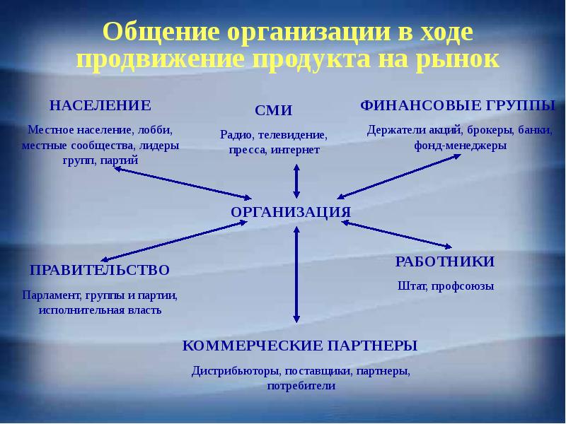 Особенности маркетинга инноваций презентация