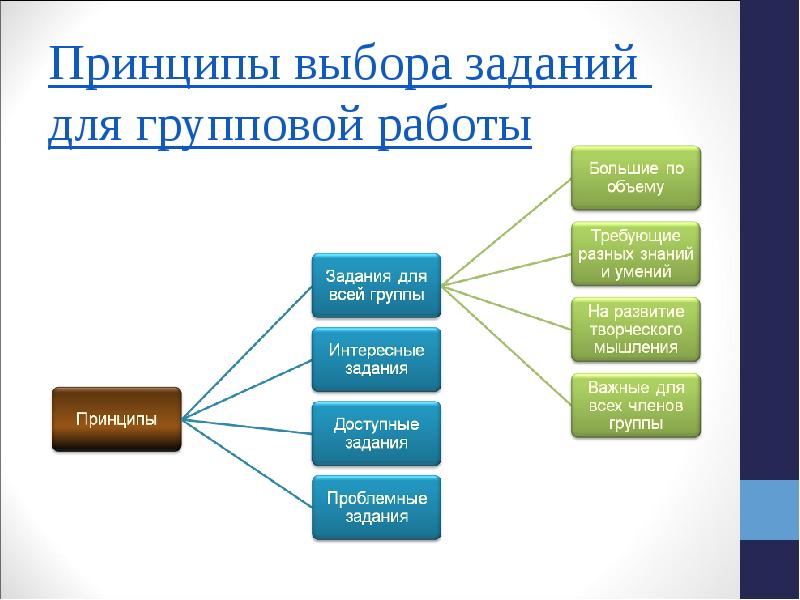 Групповой проект в начальной школе примеры с решением